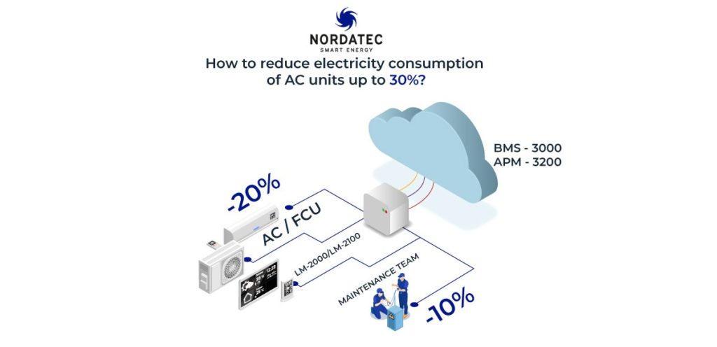 How To reduce electricity consumption of AC units up to 30%? 